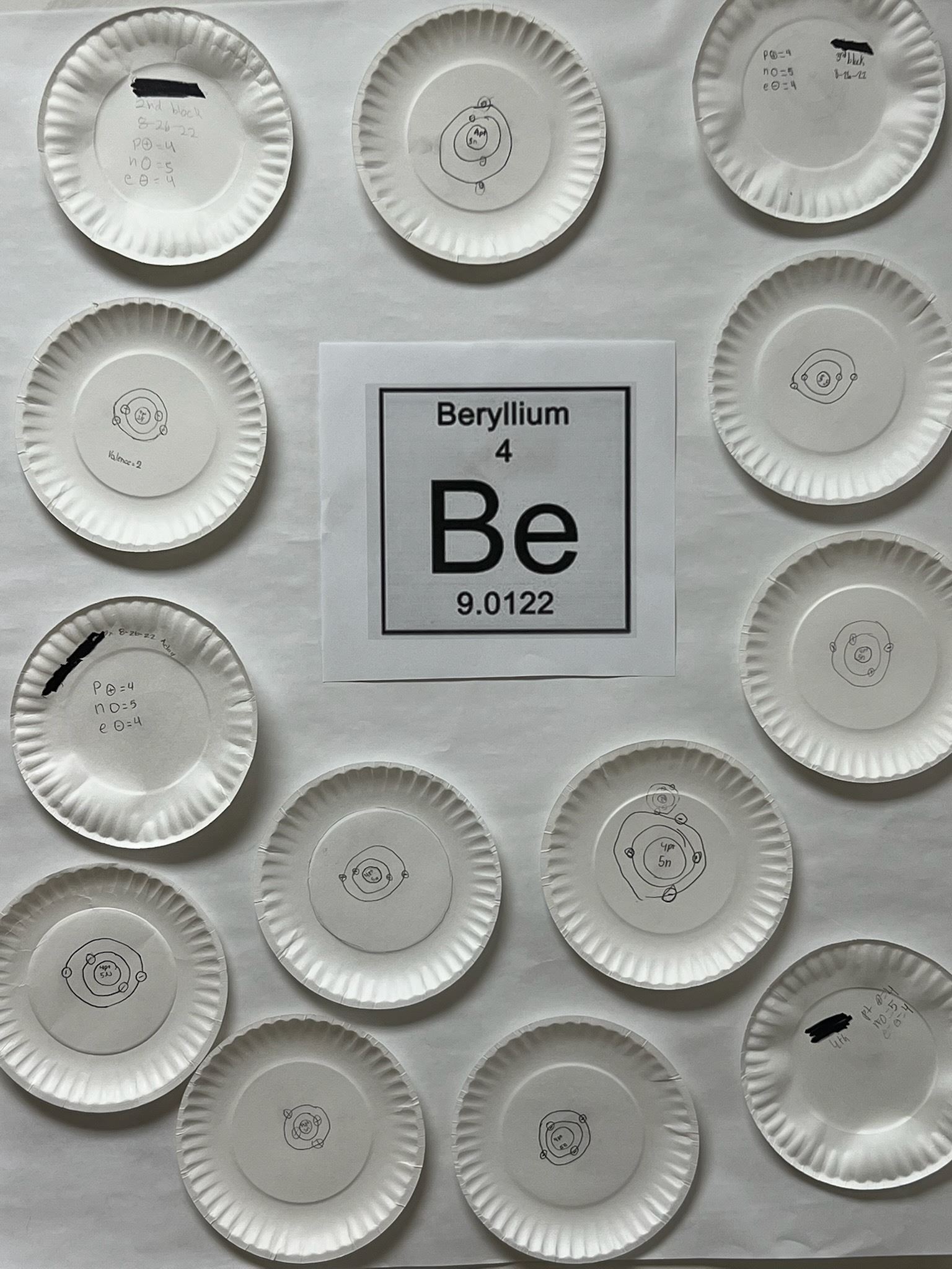 7th Grade Science